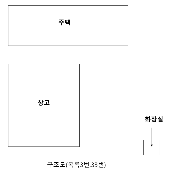 경매 물건 사진